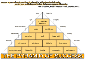 John R. Wooden's Pyramid of Success